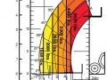 mlt625-load-chart