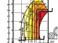 mlt845-load-chart