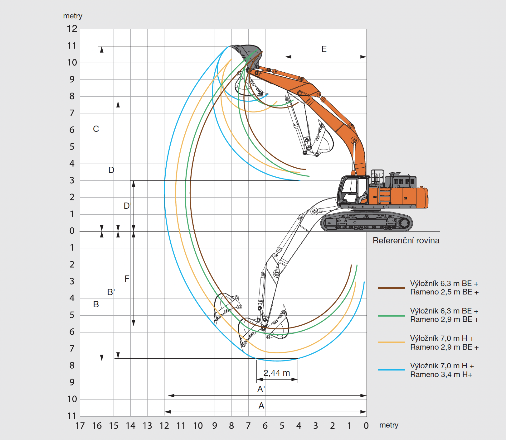 Pracovní diagram Hitachi ZX530LCH-7