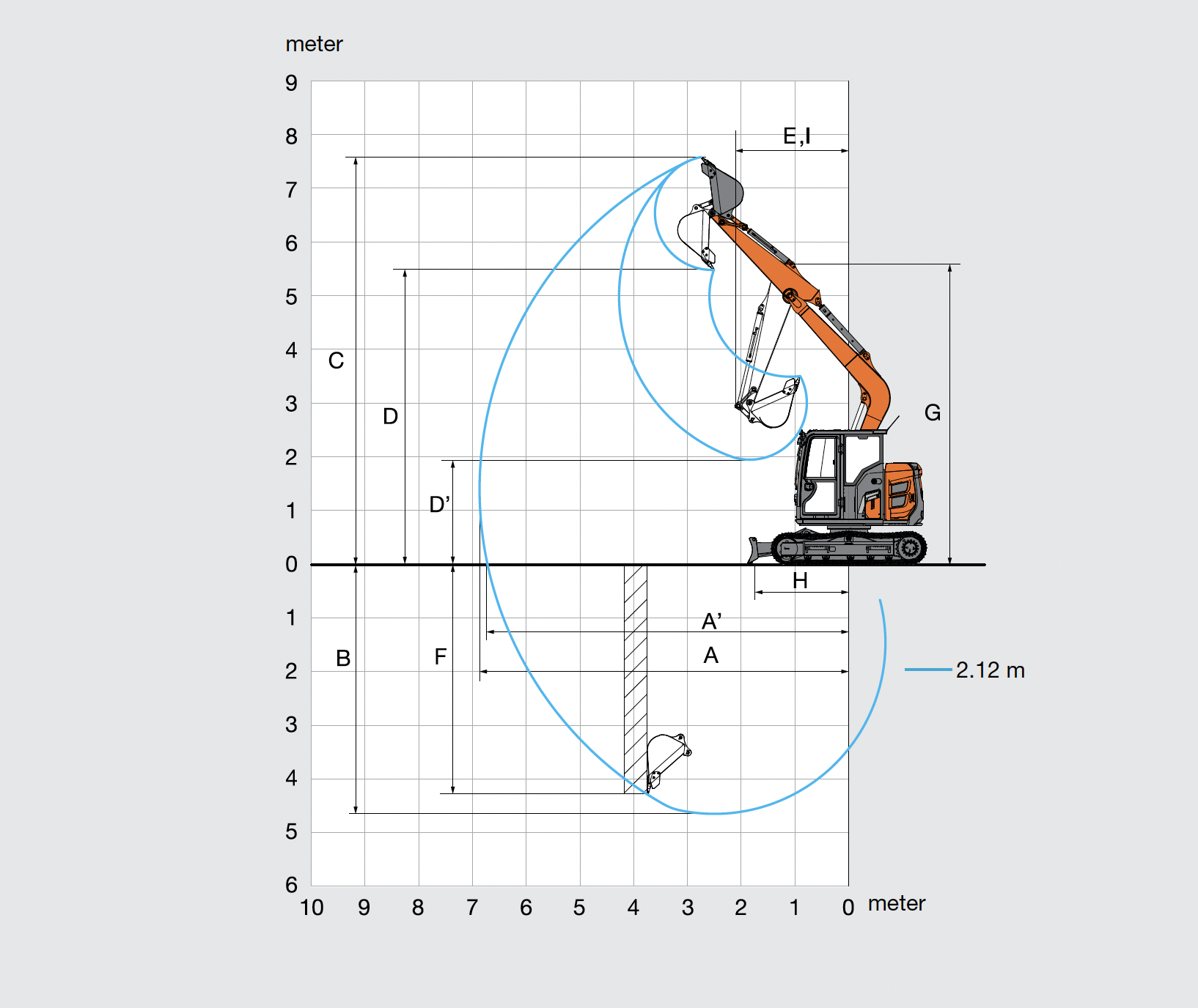 Pracovní diagram Hitachi ZX95US-7